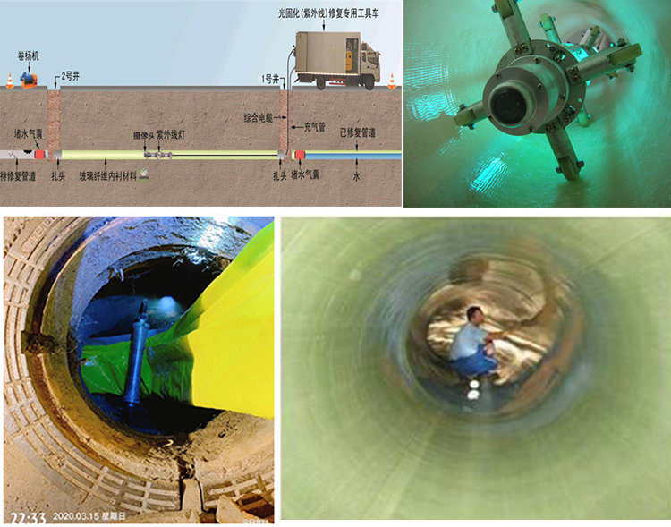 福建UV-CIPP内衬修复