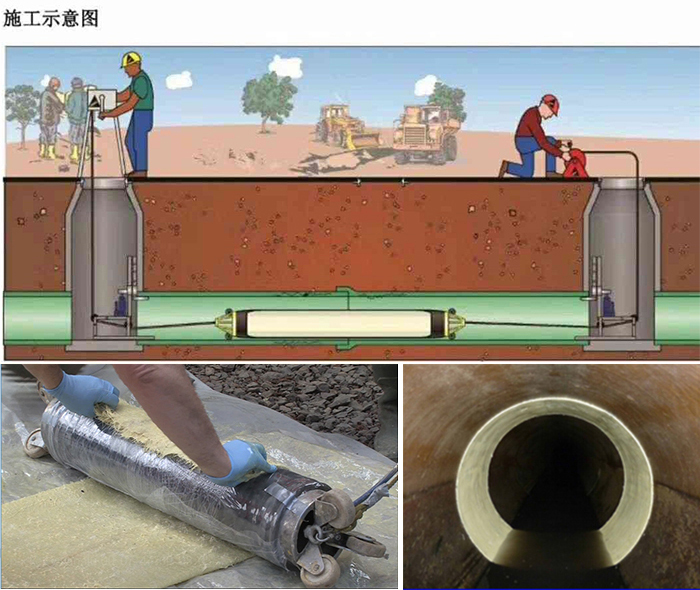 福建管道局部点状修复